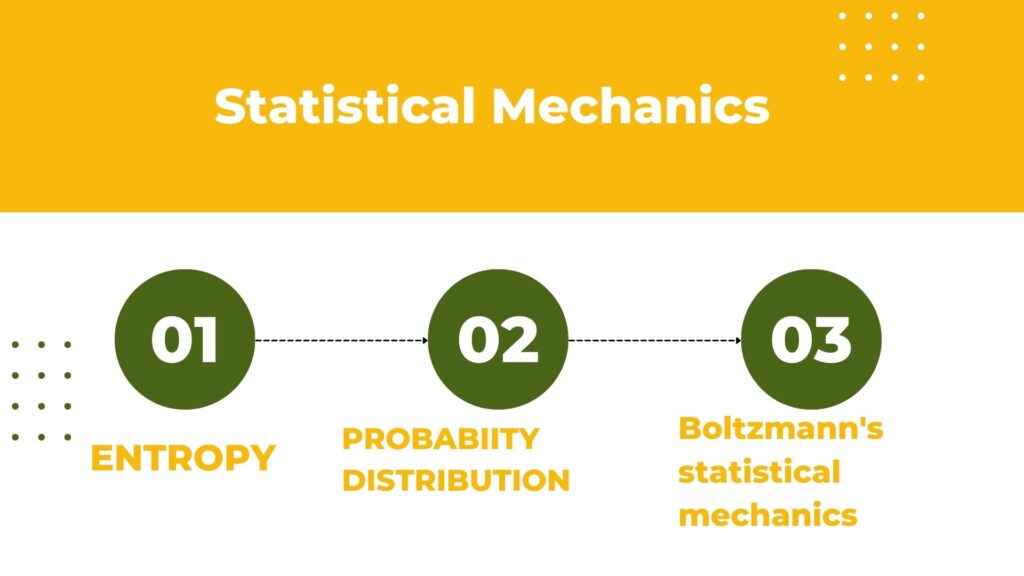 Statistical Mechanics